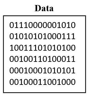 Descriptive analytics data visualization